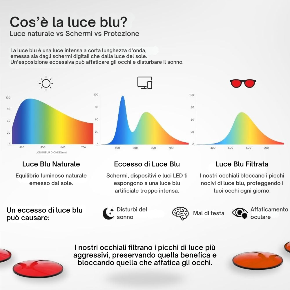 ZenFocus™ – Occhiali Anti Luce Blu