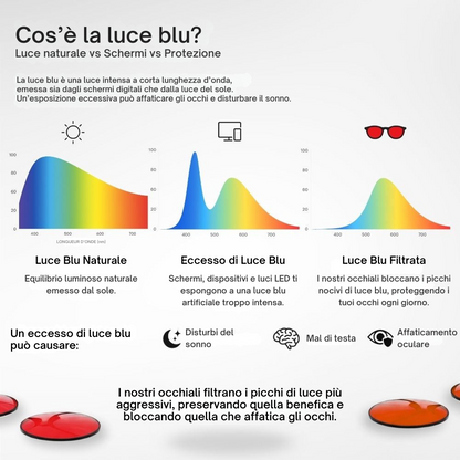 ZenFocus™ – Occhiali Anti Luce Blu